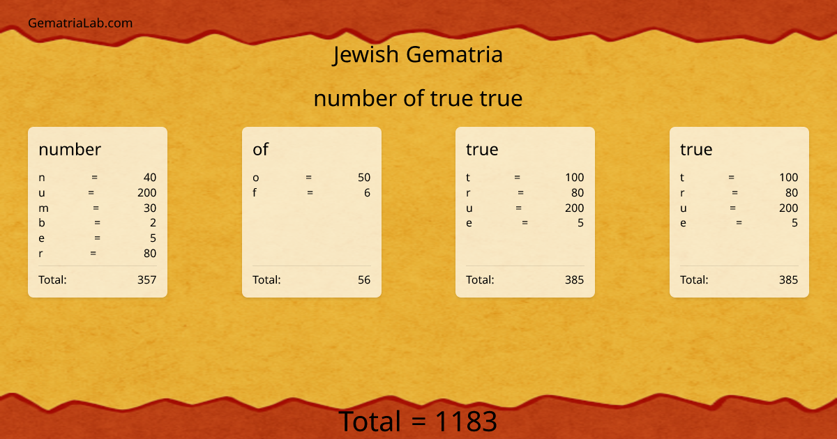 number of true true in jewish Gematria
